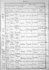 Parish Baptisms Page 83